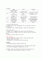간호관리학 리더십 Report 3페이지