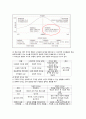간호관리학 리더십 Report 4페이지
