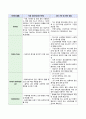 응급실 주요장비 및 기구 2페이지
