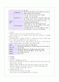 정신분열(Schizophrenia) Case 3페이지