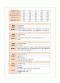 정신분열(Schizophrenia) Case 10페이지