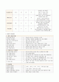 아동간호학 폐렴(pnuemonia) case study 7페이지