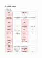 알콜중독(AL) Case study 7페이지