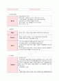 알콜중독(AL) Case study 8페이지