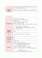 알콜중독(AL) Case study 9페이지