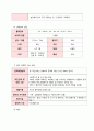 알콜중독(AL) Case study 10페이지