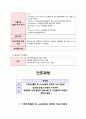 알콜중독(AL) Case study 11페이지