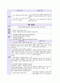 알콜중독(AL) Case study 12페이지