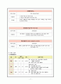 폐렴(Pneumonia) Case study 18페이지