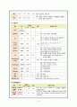 폐렴(Pneumonia) Case study 20페이지