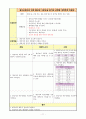 황달(neonatal jaundice) Case study 11페이지