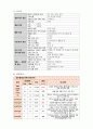 폐렴(Pneumonia) CASE STUDY! 6페이지