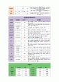 폐렴(Pneumonia) CASE STUDY! 7페이지