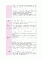 폐렴(Pneumonia) CASE STUDY! 9페이지