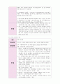 폐렴(Pneumonia) CASE STUDY! 11페이지
