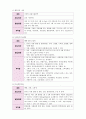 폐렴(Pneumonia) CASE STUDY! 12페이지