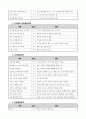 폐렴(Pneumonia) CASE STUDY! 15페이지
