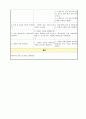 폐렴(Pneumonia) CASE STUDY! 20페이지