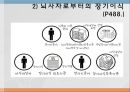 장기이식, 장기이식 정의, 장기이식 역사, 장기이식 정류, 우리나라의 최초의 장기이식, 우리나라 장기이식 절차, 장기이식 장점, 장기이식 단점, 장기이식 부작용 13페이지