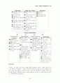 [대학원 원서 교재 번역 과제] Infant & Toddler development(1장, 2장) 52페이지
