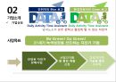 [창업계획서] 자전거 판매업체 창업 사업계획서 PPT 7페이지