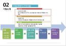 [창업계획서] 자전거 판매업체 창업 사업계획서 PPT 8페이지
