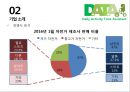 [창업계획서] 자전거 판매업체 창업 사업계획서 PPT 9페이지