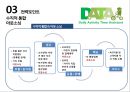[창업계획서] 자전거 판매업체 창업 사업계획서 PPT 24페이지