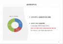 [서비스산업론] 시니어 시프트에 따른 시니어 서비스의 진화 (JAPAN 위주의 사례) 22페이지