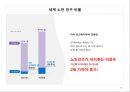 [서비스산업론] 시니어 시프트에 따른 시니어 서비스의 진화 (JAPAN 위주의 사례) 25페이지
