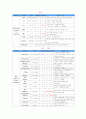 정신간호학 실습하면서 조현병(Schizophrenia) 사례연구자료입니다. 깔끔합니다^^ 24페이지