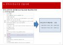 PUMA 푸마 브랜드분석과 푸마 글로벌마케팅 성공,실패사례분석및 푸마 한국시장 재도약위한 마케팅전략 제안 PPT 16페이지