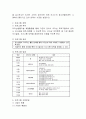 청소년수련활동인증프로그램 중에서 1개의 사례를 들어 해당 프로그램을 요약정리하고, 프로그램개발의 접근원리(선형적접근, 비선형적 접근, 비통합적 접근, 통합적 접근) 중 어떠한 접근 3페이지