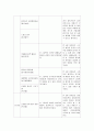 연령별로 영유아에게 적합한 그림책을 조사하여 내용을 분석. 5페이지