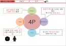LEGO 레고 기업분석과 레고 마케팅 SWOT,STP,4P전략분석및 마케팅사례분석과 레고 마케팅성과와 시사점연구 PPT 8페이지