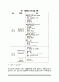 [외식산업] 외식산업의 정의와 분류(한국과 미국의 외식산업 분류, 외식산업의 동향) 9페이지