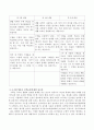 표준보육과정과 누리과정의 수학내용을 설명하고 보육현장에서 0~2세 영유아의 수학교육에 대한 중요성을 제시하여 수학활동의 교육프로그램을 설계해 보시오. 3페이지