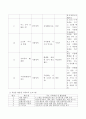 표준보육과정과 누리과정의 수학내용을 설명하고 보육현장에서 0~2세 영유아의 수학교육에 대한 중요성을 제시하여 수학활동의 교육프로그램을 설계해 보시오. 6페이지