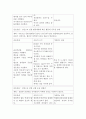 견인장치와 간호 11페이지
