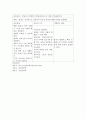 견인장치와 간호 13페이지