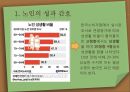 [노인간호학] 노인과성, 노인의 성과간호, 노화가 노인의 성에 미치는 영향, 성기능 장애와 간호 5페이지
