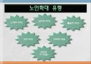 [노인간호학] 노인학대, 노인학대의 정의, 노인학대의 유형, 노인학대 발생원인, 노인학대 현황, 노인학대 발생률, 노인학대 간호중재 및 예방대책 3페이지