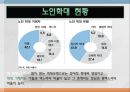 [노인간호학] 노인학대, 노인학대의 정의, 노인학대의 유형, 노인학대 발생원인, 노인학대 현황, 노인학대 발생률, 노인학대 간호중재 및 예방대책 11페이지