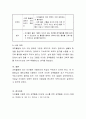 일상생활에서 영유아가 발견할 수 있는 과학적 현상에 대해 자세히 기술하고 과학활동과 연계하여 활동계획안을 작성 4페이지