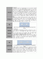 성인 간호 심근경색증 케이스 스터디 18페이지