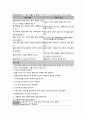 성인 간호 심근경색증 케이스 스터디 24페이지