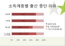 우리나라의 아동과 노인 복지현황과 해결방안 4페이지