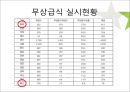 우리나라의 아동과 노인 복지현황과 해결방안 17페이지