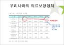 우리나라의 아동과 노인 복지현황과 해결방안 27페이지