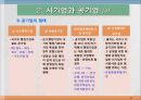 기업의 형태와 창업 및 성장 15페이지